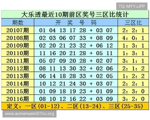 六合彩娱乐官网为用户提供专业的彩票技巧分析,提升中奖几率 六合彩娱乐官网为用户提供专业的彩票技巧分析,提升中奖几率