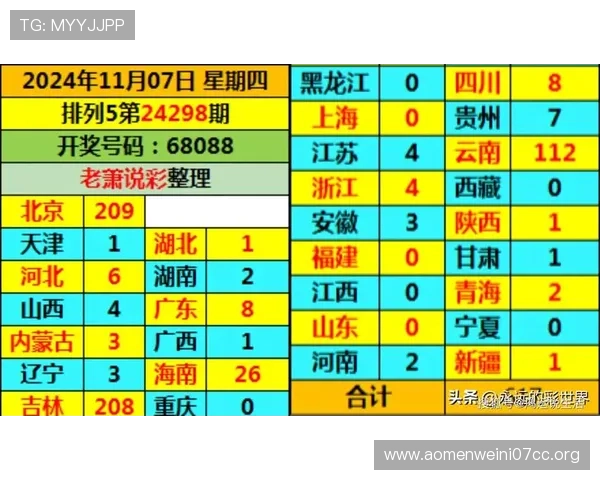 利用历史开奖数据进行六合彩号码预测的方法 让中奖变得更加科学合理 利用历史开奖数据进行六合彩号码预测的方法 让中奖变得更加科学合理