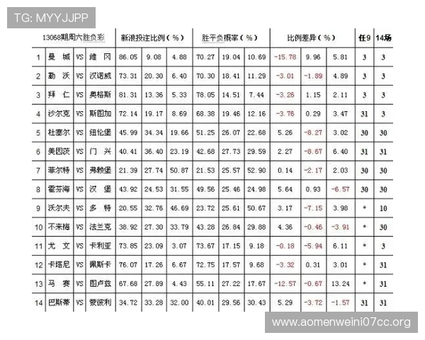 分析百家乐庄闲比例波动,制定科学合理的投注计划 分析百家乐庄闲比例波动,制定科学合理的投注计划