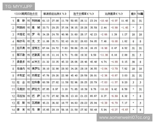 如何利用百家乐赔率掌握最佳投注时机提升盈利率
